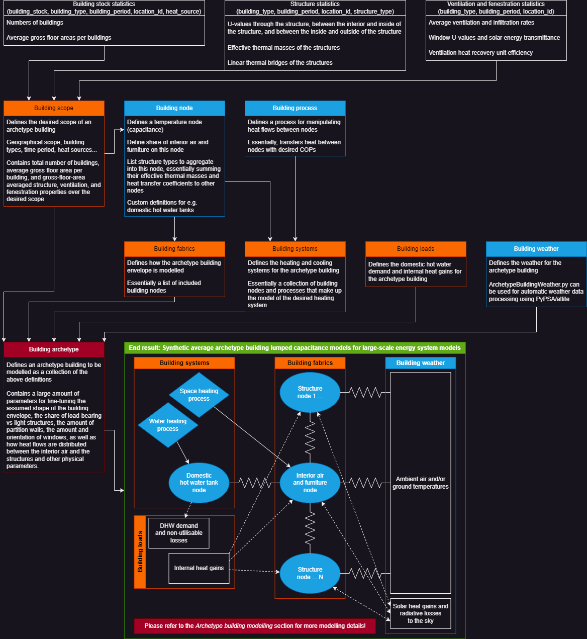 ABMWorkflow