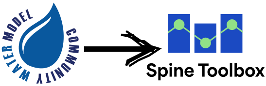cwatm_integration