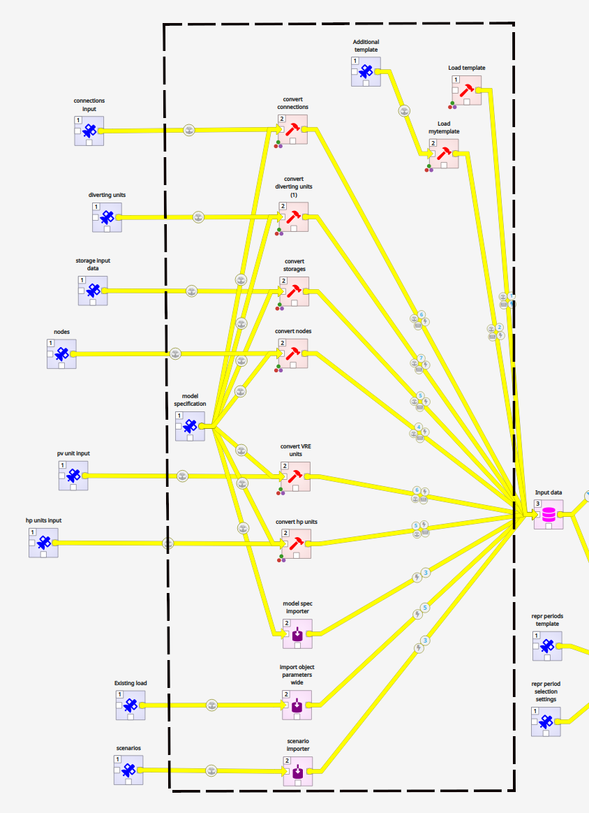 Siteopt input preparation selection
