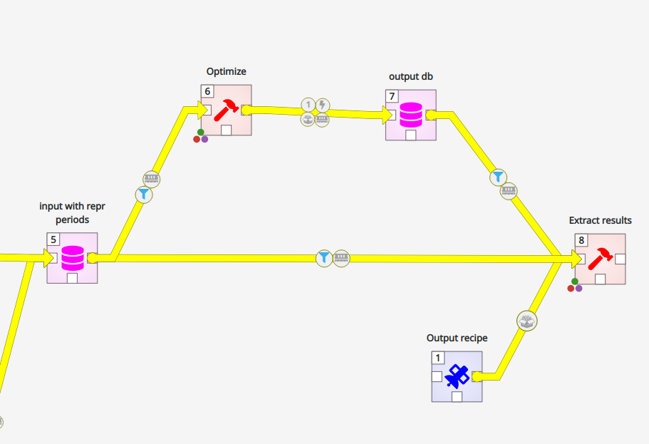 Siteopt optimization