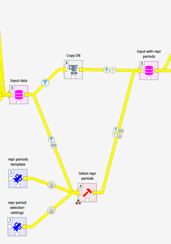 Siteopt represenative periods selection